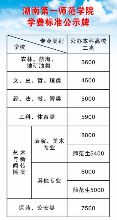 湖南第一師范學(xué)院專升本學(xué)費標(biāo)準(zhǔn)參考2023