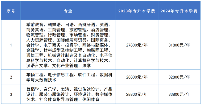 湖南涉外經(jīng)濟學(xué)院