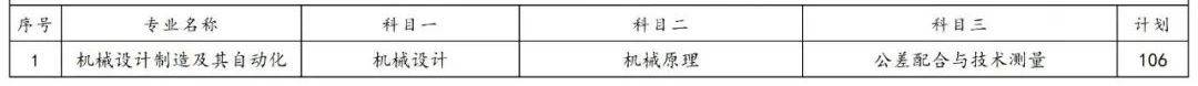 2023年湖南專(zhuān)升本各院校招生計(jì)劃人數(shù)匯總(圖43)