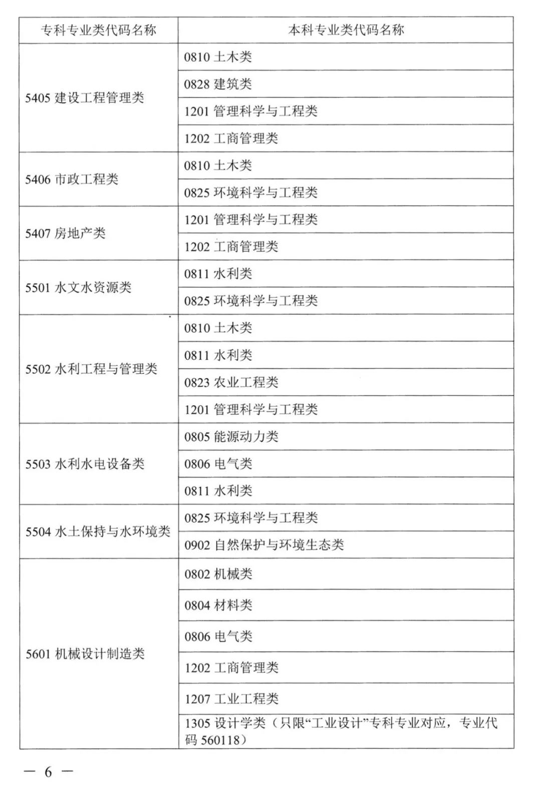 2023年湖南專升本本?？茖I(yè)對應(yīng)關(guān)系表