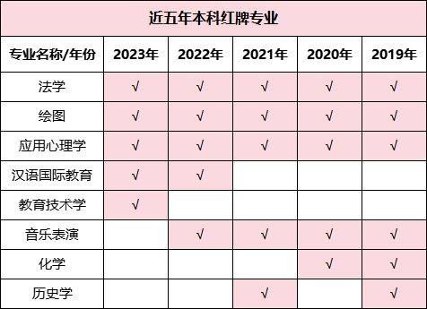 湖南專升本哪些專業(yè)好就業(yè)，這些數(shù)據(jù)你一定要看！(圖3)