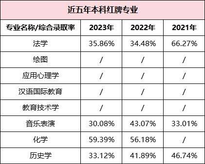 湖南專升本哪些專業(yè)好就業(yè)，這些數(shù)據(jù)你一定要看！(圖6)