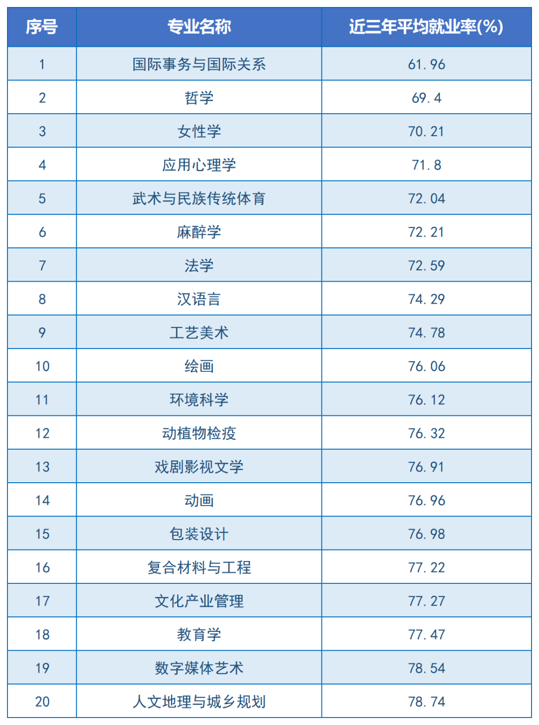 省教育廳：2024年湖南專升本將擴(kuò)招這類高校和專業(yè)(圖5)