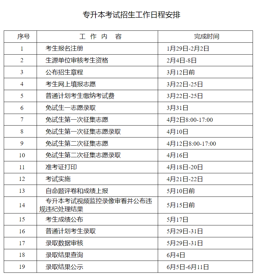 關于做好2024年湖南省專升本考試招生組織實施工作的通知