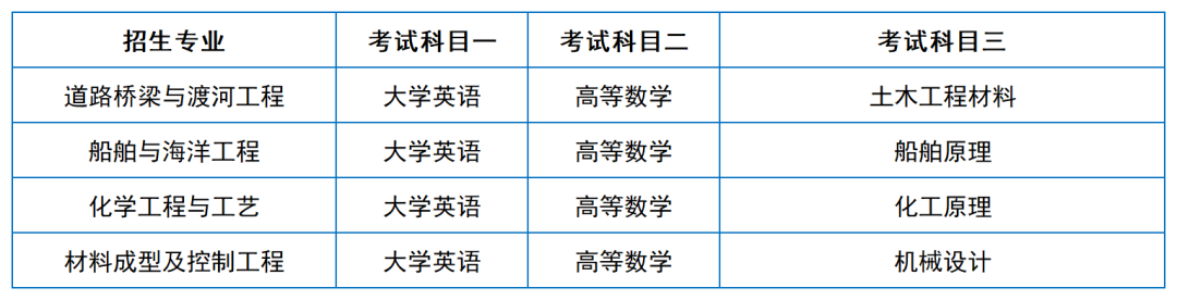 2024年湖南專升本院?？荚嚳颇亢涂季V匯總（11所院校已公布考綱或參考書）(圖2)