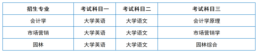 2024年湖南專升本院?？荚嚳颇亢涂季V匯總（11所院校已公布考綱或參考書）(圖4)