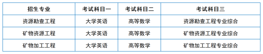 2024年湖南專升本院?？荚嚳颇亢涂季V匯總（11所院校已公布考綱或參考書）(圖6)