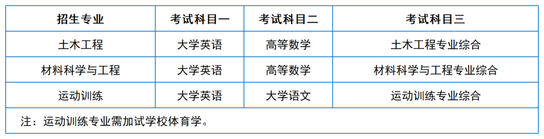 2024年湖南專升本院?？荚嚳颇亢涂季V匯總（11所院校已公布考綱或參考書）(圖7)