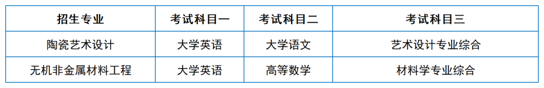 2024年湖南專升本院?？荚嚳颇亢涂季V匯總（11所院校已公布考綱或參考書）(圖9)