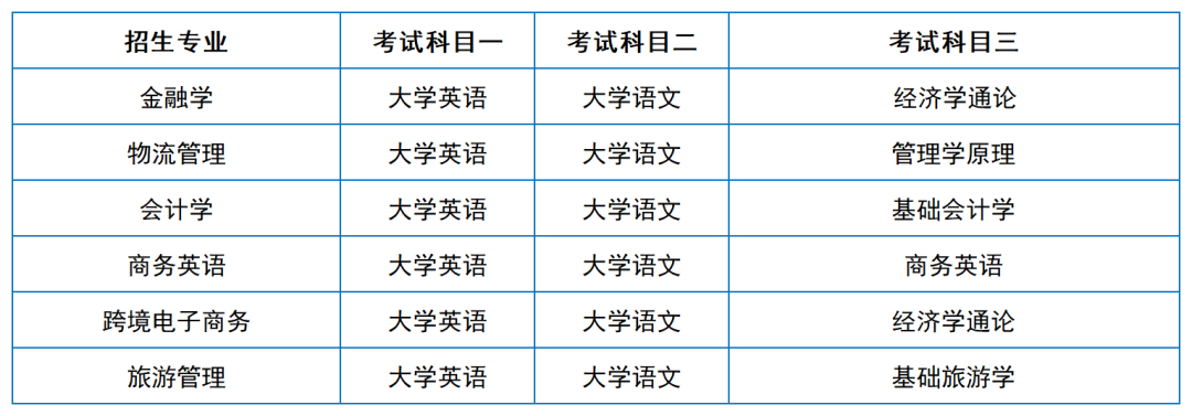 2024年湖南專升本院?？荚嚳颇亢涂季V匯總（11所院校已公布考綱或參考書）(圖10)