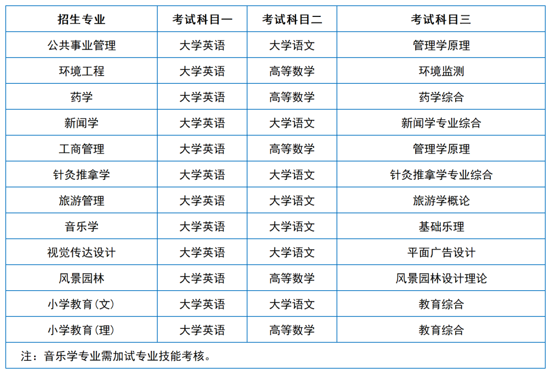 2024年湖南專升本院?？荚嚳颇亢涂季V匯總（11所院校已公布考綱或參考書）(圖8)