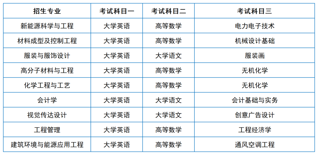 2024年湖南專升本院?？荚嚳颇亢涂季V匯總（11所院校已公布考綱或參考書）(圖15)