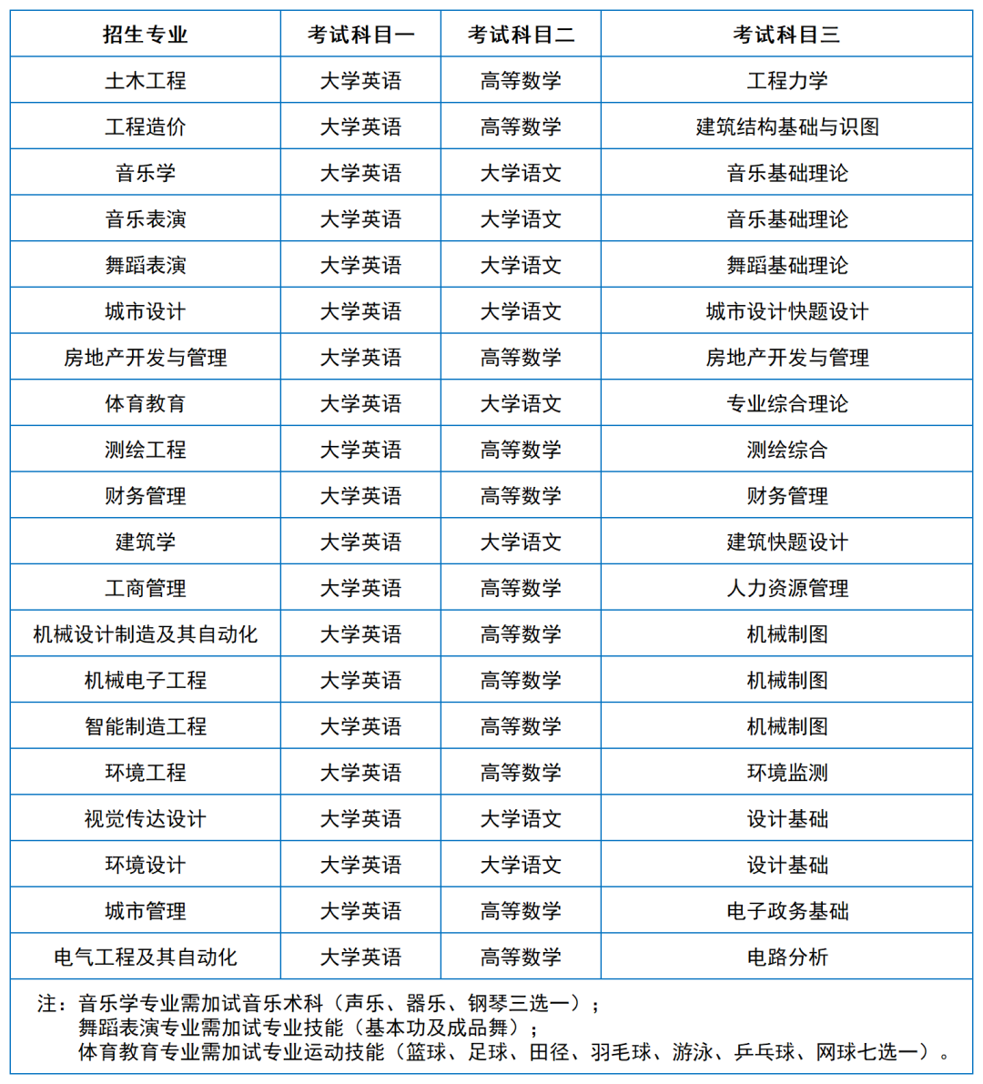 2024年湖南專升本院校考試科目和考綱匯總（11所院校已公布考綱或參考書）(圖16)