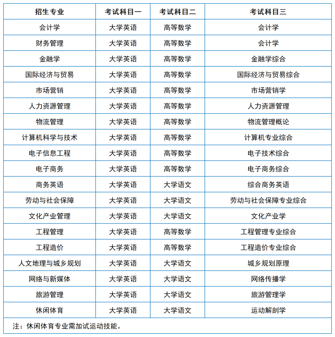 2024年湖南專升本院?？荚嚳颇亢涂季V匯總（11所院校已公布考綱或參考書）(圖18)