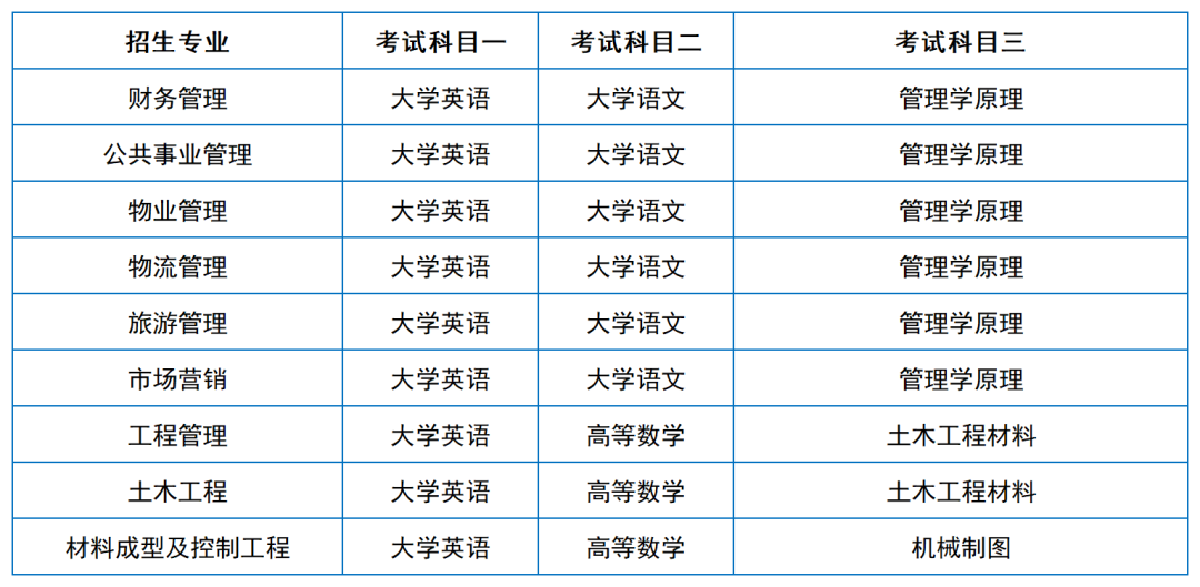 2024年湖南專升本院?？荚嚳颇亢涂季V匯總（11所院校已公布考綱或參考書）(圖17)