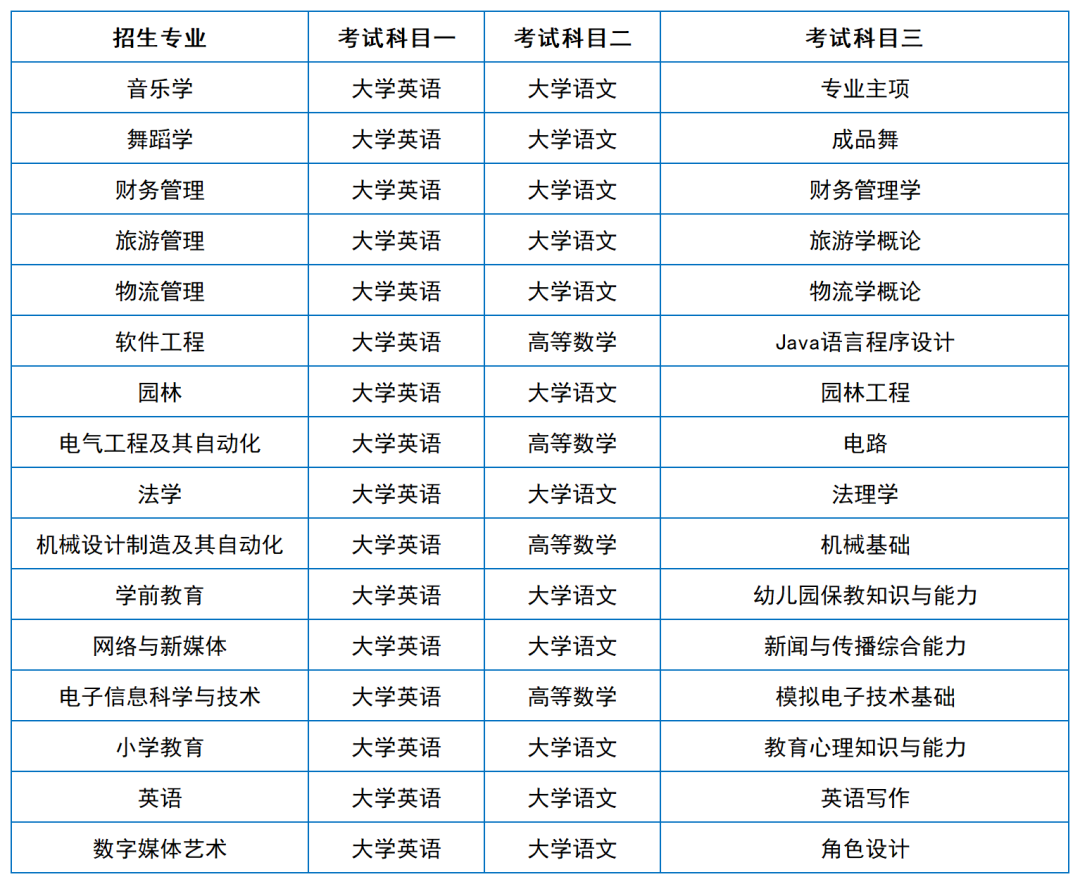 2024年湖南專升本院?？荚嚳颇亢涂季V匯總（11所院校已公布考綱或參考書）(圖20)