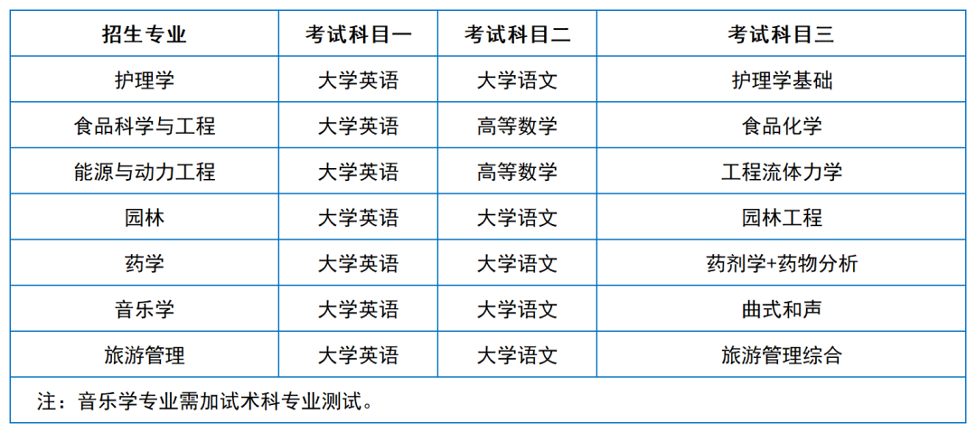 2024年湖南專升本院?？荚嚳颇亢涂季V匯總（11所院校已公布考綱或參考書）(圖19)