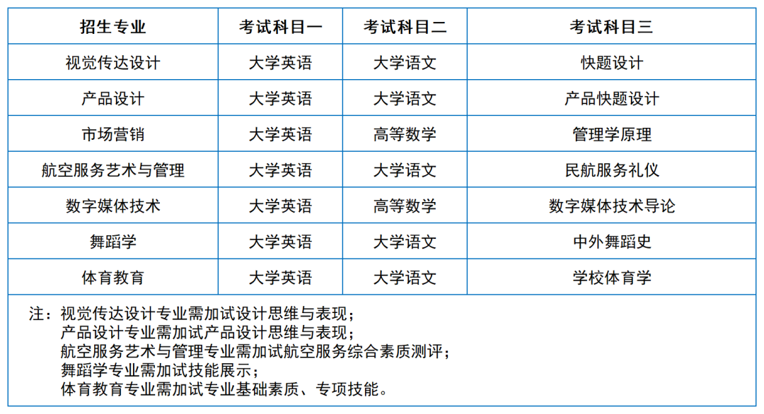 2024年湖南專升本院?？荚嚳颇亢涂季V匯總（11所院校已公布考綱或參考書）(圖21)