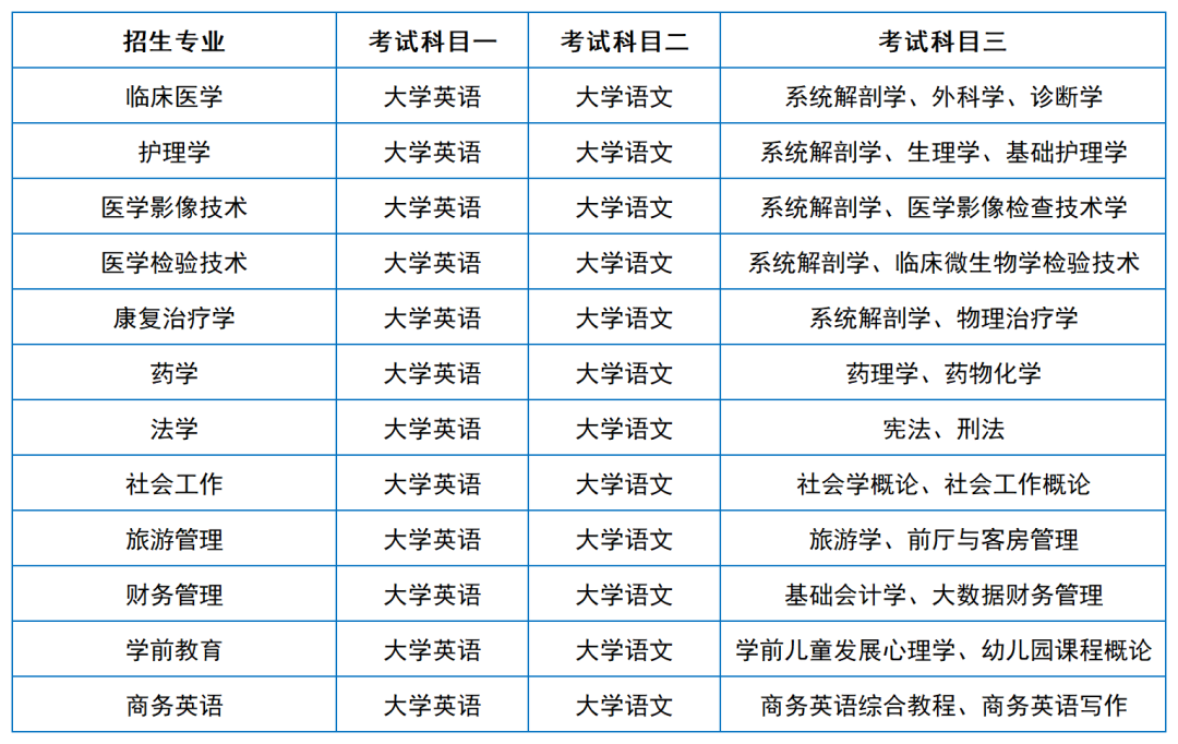 2024年湖南專升本院?？荚嚳颇亢涂季V匯總（11所院校已公布考綱或參考書）(圖22)