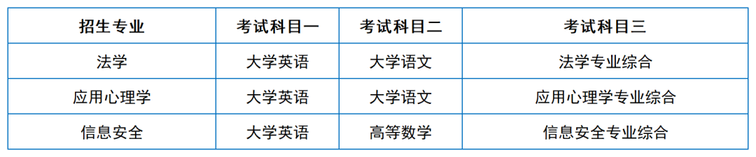 2024年湖南專升本院?？荚嚳颇亢涂季V匯總（11所院校已公布考綱或參考書）(圖25)