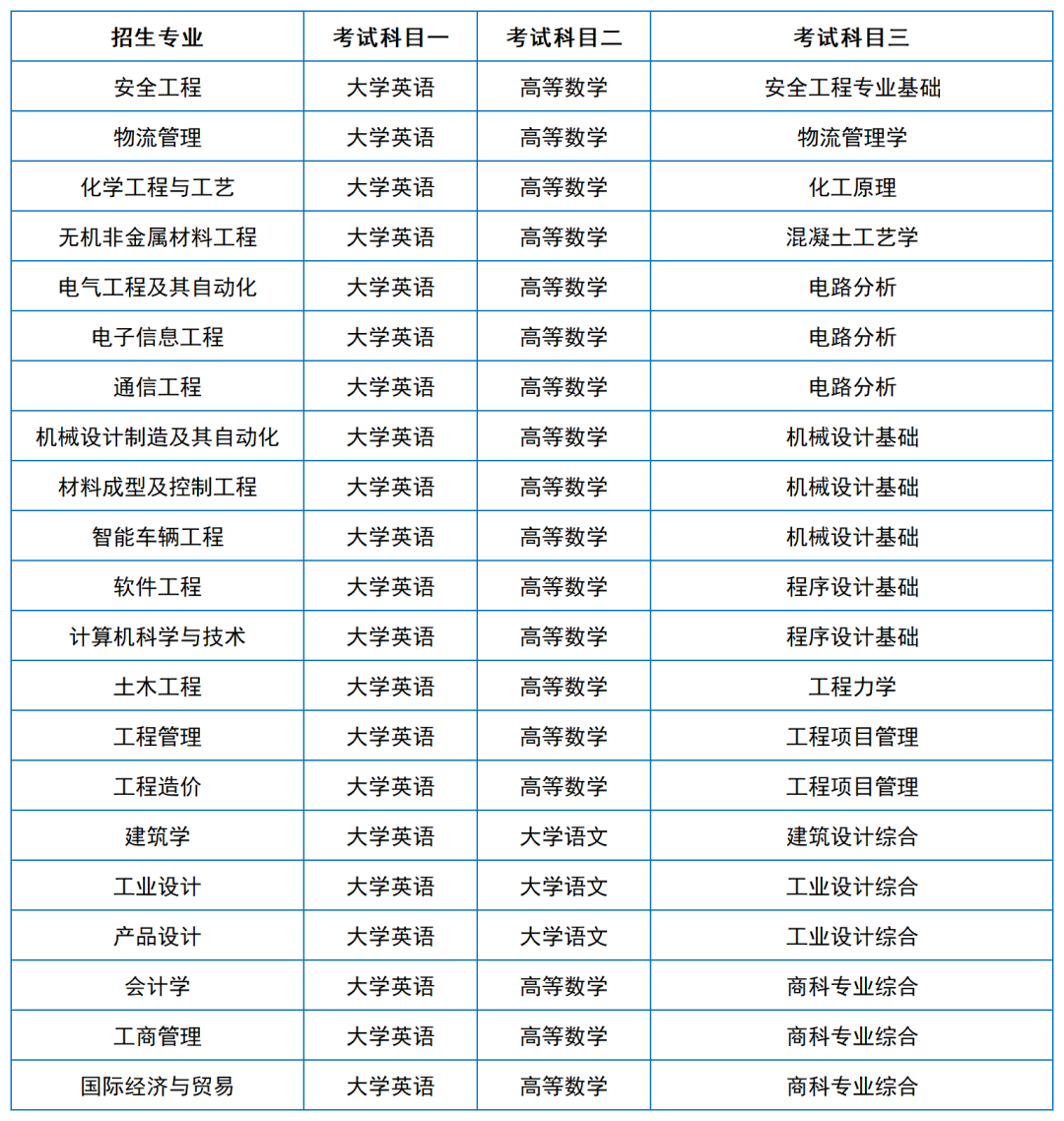 2024年湖南專升本院?？荚嚳颇亢涂季V匯總（11所院校已公布考綱或參考書）(圖24)