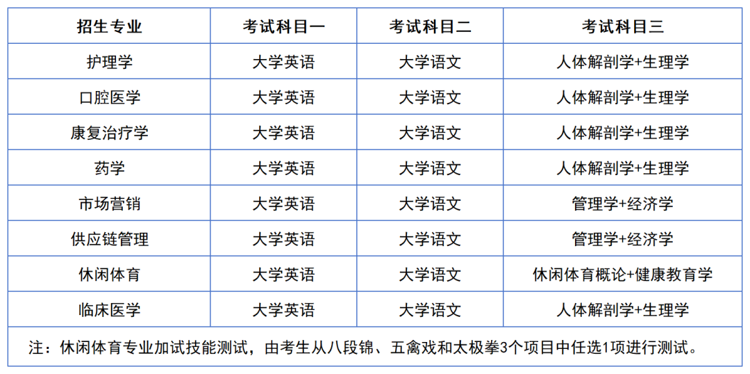 2024年湖南專升本院?？荚嚳颇亢涂季V匯總（11所院校已公布考綱或參考書）(圖28)