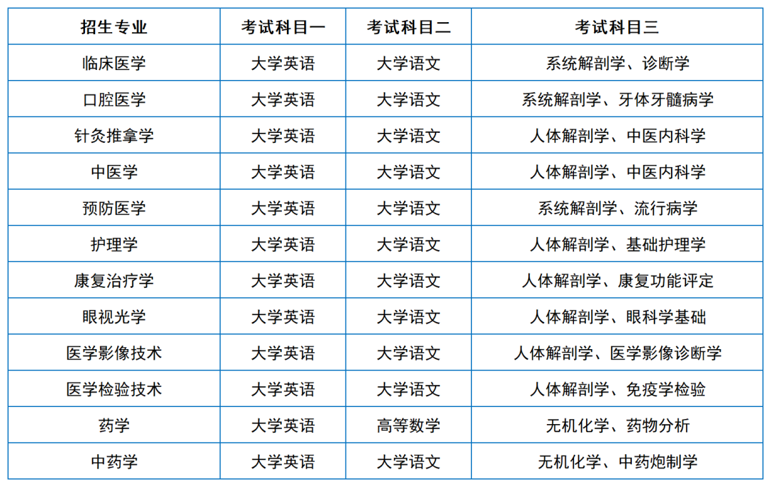 2024年湖南專升本院?？荚嚳颇亢涂季V匯總（11所院校已公布考綱或參考書）(圖29)