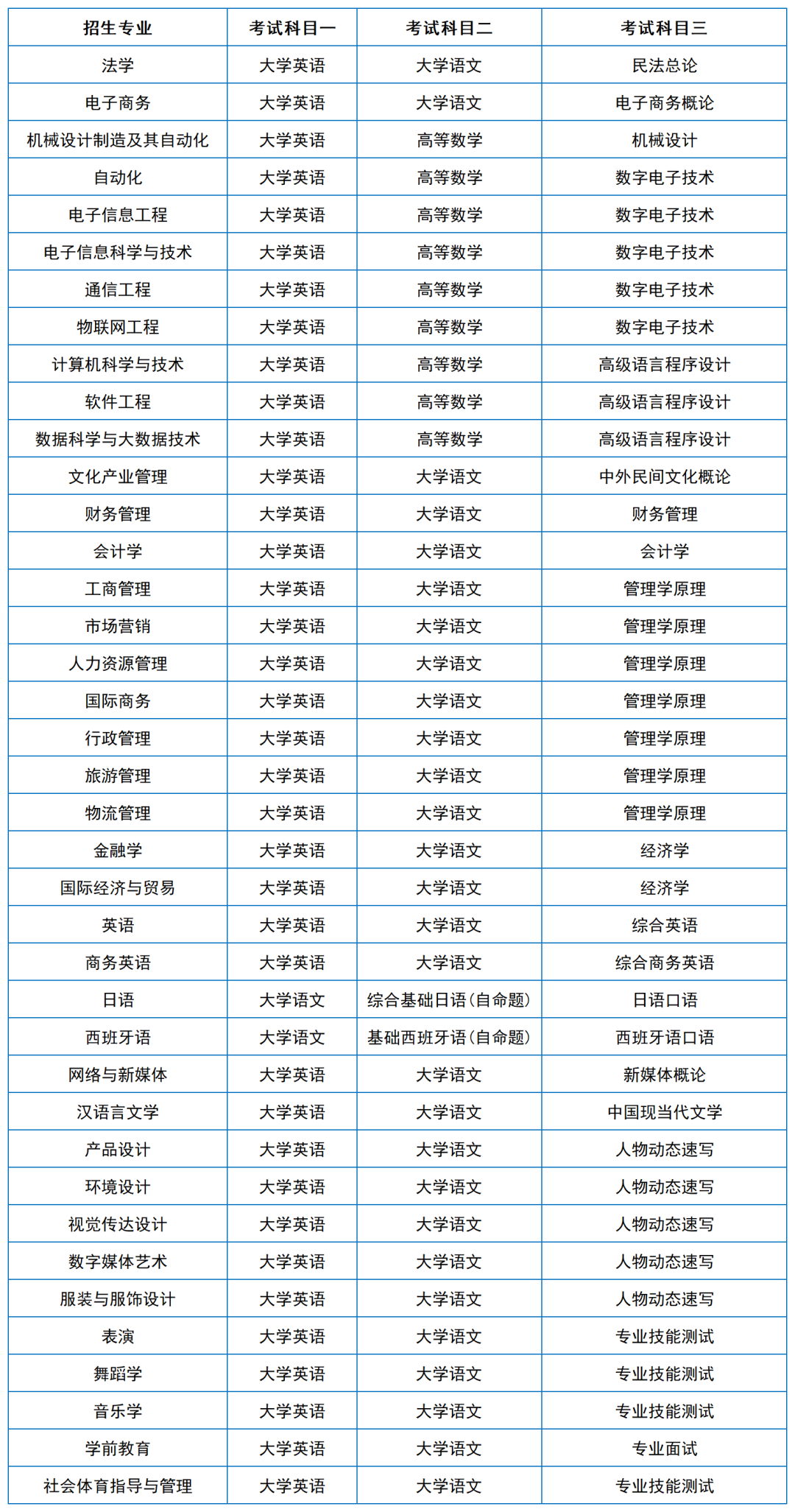 2024年湖南專升本院校考試科目和考綱匯總（11所院校已公布考綱或參考書）(圖30)