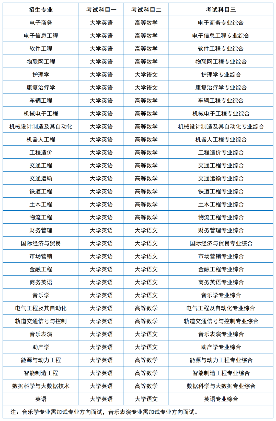 2024年湖南專升本院?？荚嚳颇亢涂季V匯總（11所院校已公布考綱或參考書）(圖31)