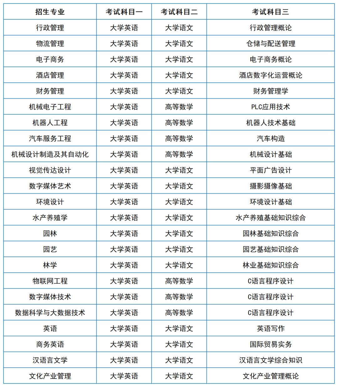 2024年湖南專升本院?？荚嚳颇亢涂季V匯總（11所院校已公布考綱或參考書）(圖32)