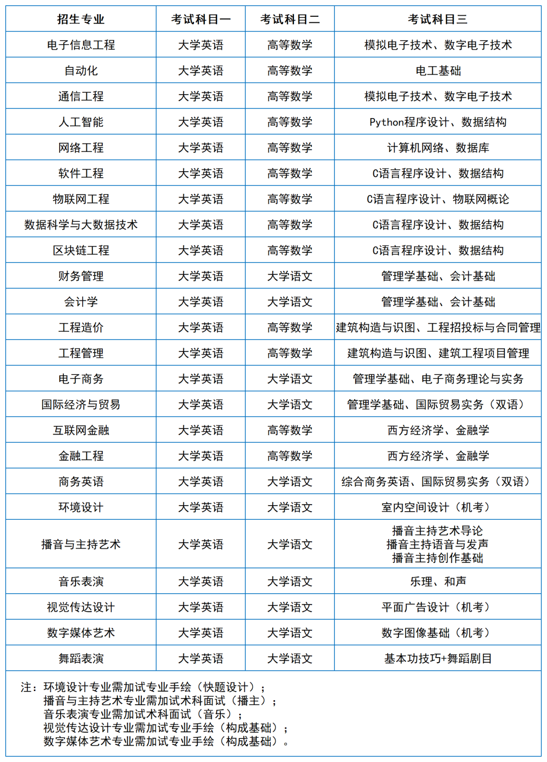 2024年湖南專升本院?？荚嚳颇亢涂季V匯總（11所院校已公布考綱或參考書）(圖33)