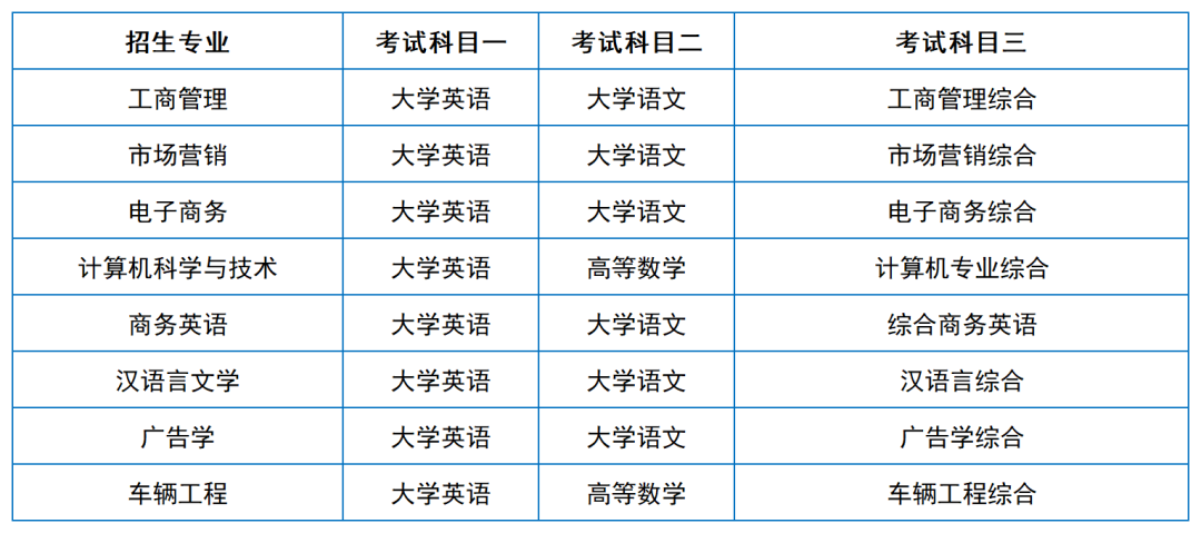 2024年湖南專升本院?？荚嚳颇亢涂季V匯總（11所院校已公布考綱或參考書）(圖34)