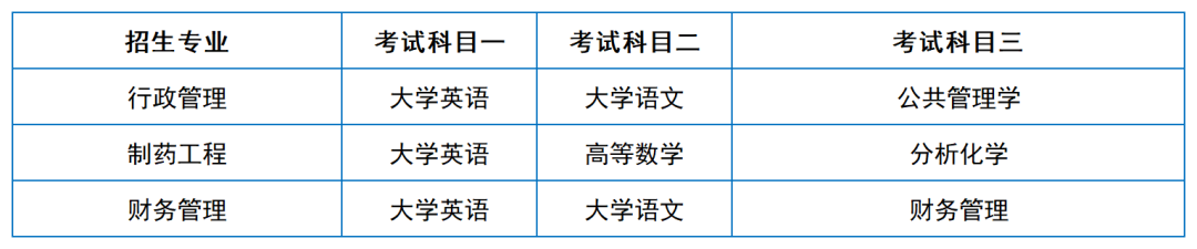 2024年湖南專升本院?？荚嚳颇亢涂季V匯總（11所院校已公布考綱或參考書）(圖36)