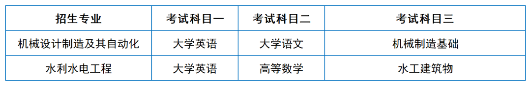 2024年湖南專升本院?？荚嚳颇亢涂季V匯總（11所院校已公布考綱或參考書）(圖38)