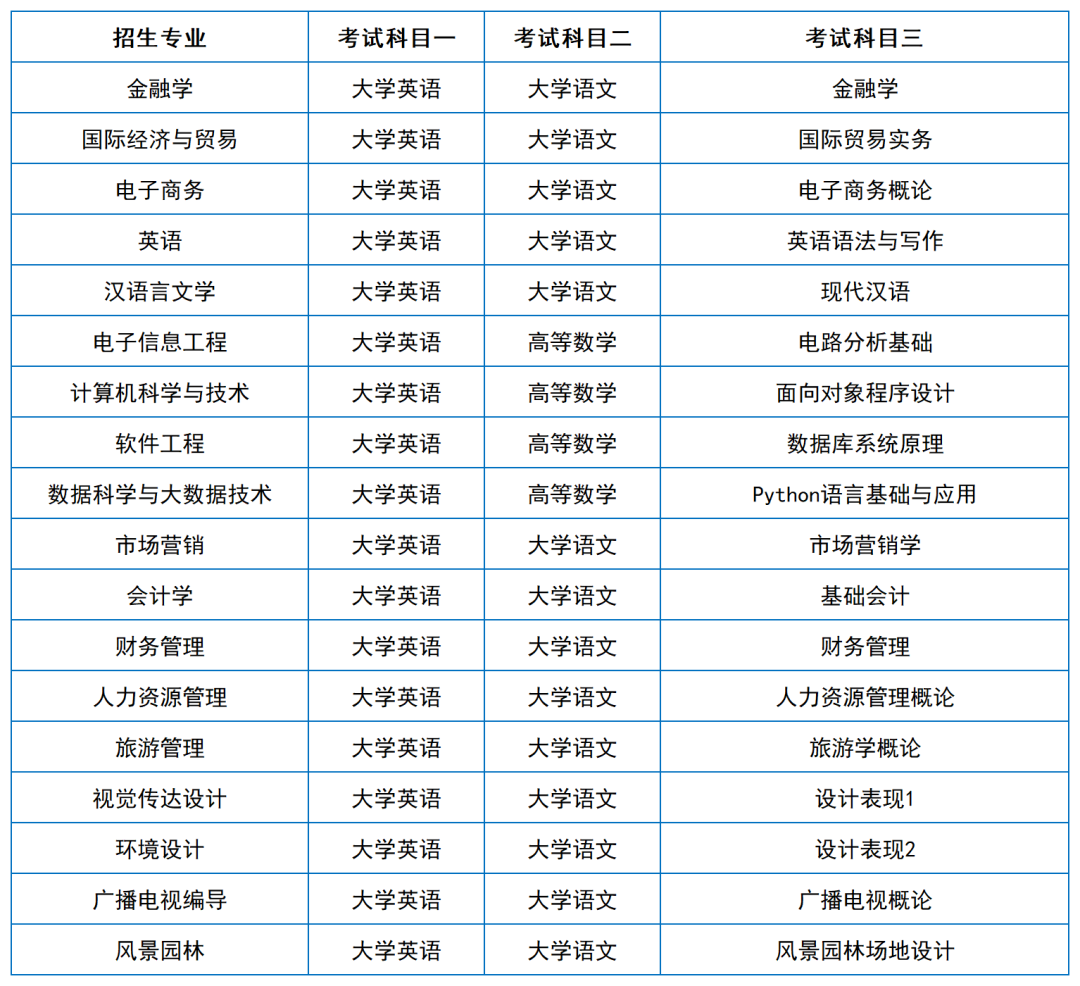 2024年湖南專升本院?？荚嚳颇亢涂季V匯總（11所院校已公布考綱或參考書）(圖39)