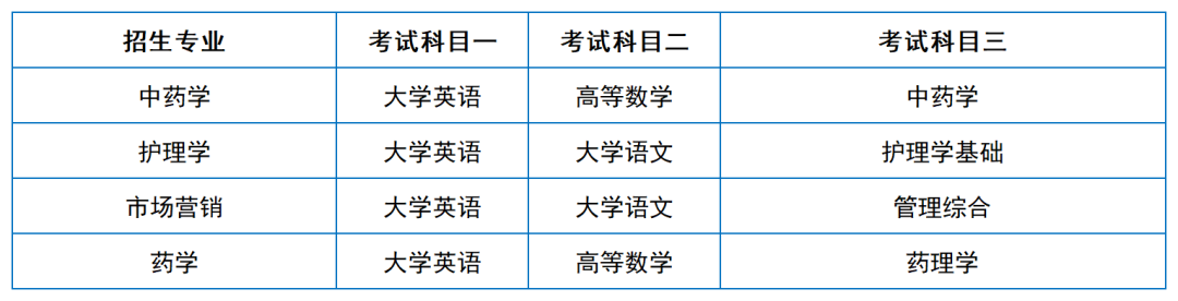 2024年湖南專升本院?？荚嚳颇亢涂季V匯總（11所院校已公布考綱或參考書）(圖40)