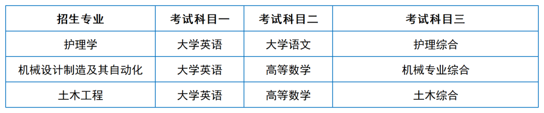 2024年湖南專升本院?？荚嚳颇亢涂季V匯總（11所院校已公布考綱或參考書）(圖41)