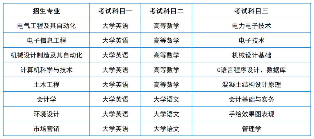 2024年湖南專升本院?？荚嚳颇亢涂季V匯總（11所院校已公布考綱或參考書）(圖48)