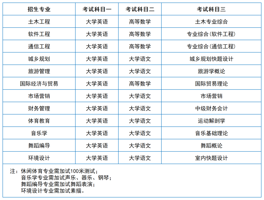 2024年湖南專升本院?？荚嚳颇亢涂季V匯總（11所院校已公布考綱或參考書）(圖47)