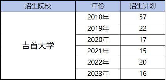 湖南專升本為什么越來越難考?帶你了解難度飆升的原因！(圖7)