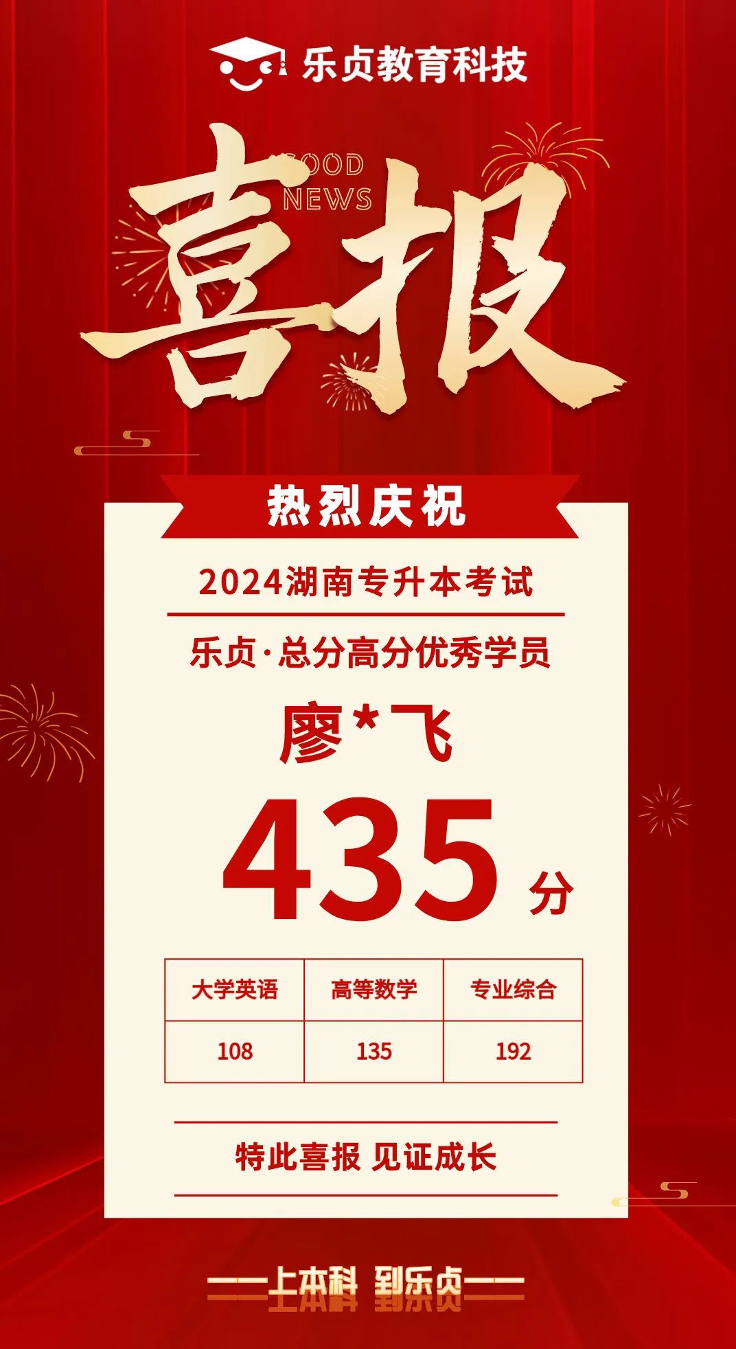 【喜報(bào)】2024屆樂貞高分學(xué)員榜來啦！各位升本人快沾沾喜氣(圖7)