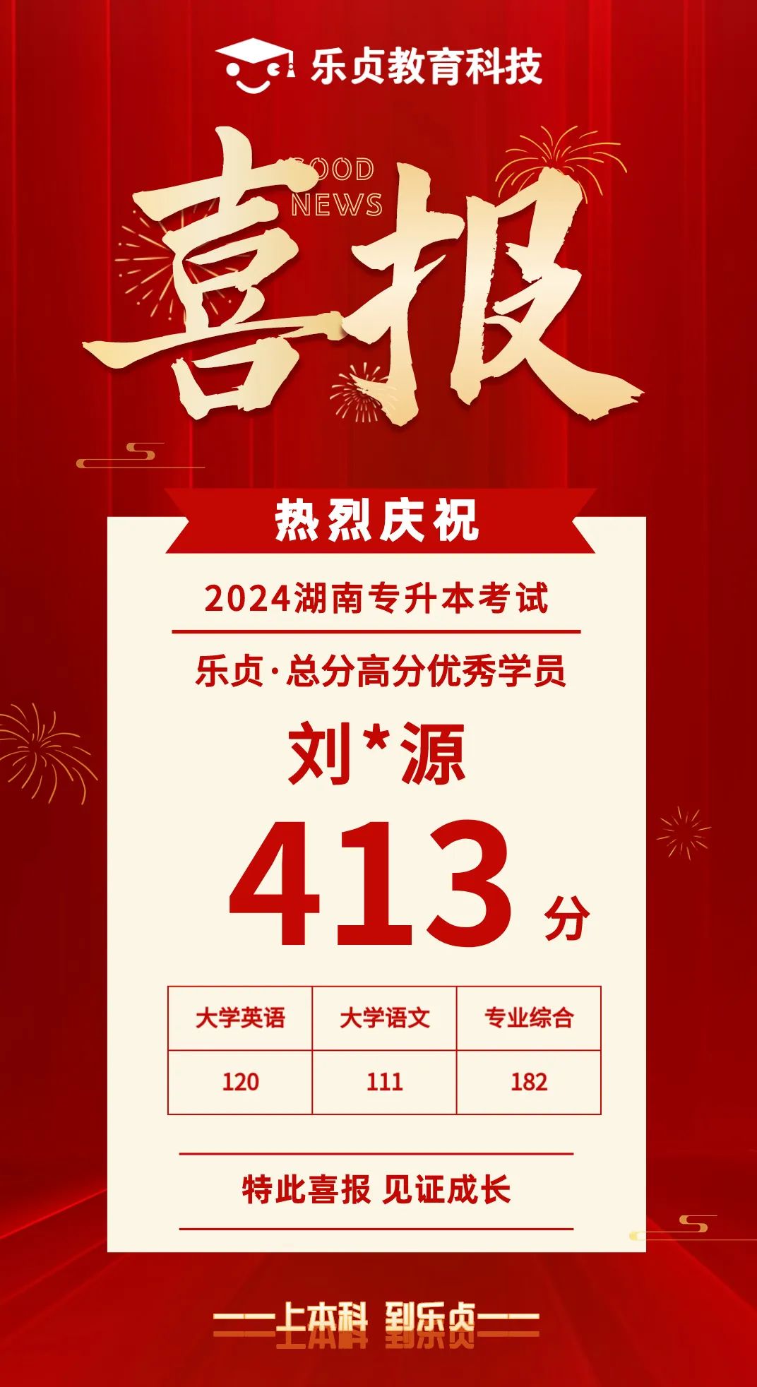 【喜報(bào)】2024屆樂貞高分學(xué)員榜來啦！各位升本人快沾沾喜氣(圖11)