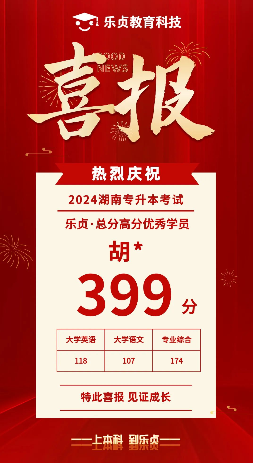 【喜報(bào)】2024屆樂貞高分學(xué)員榜來啦！各位升本人快沾沾喜氣(圖23)