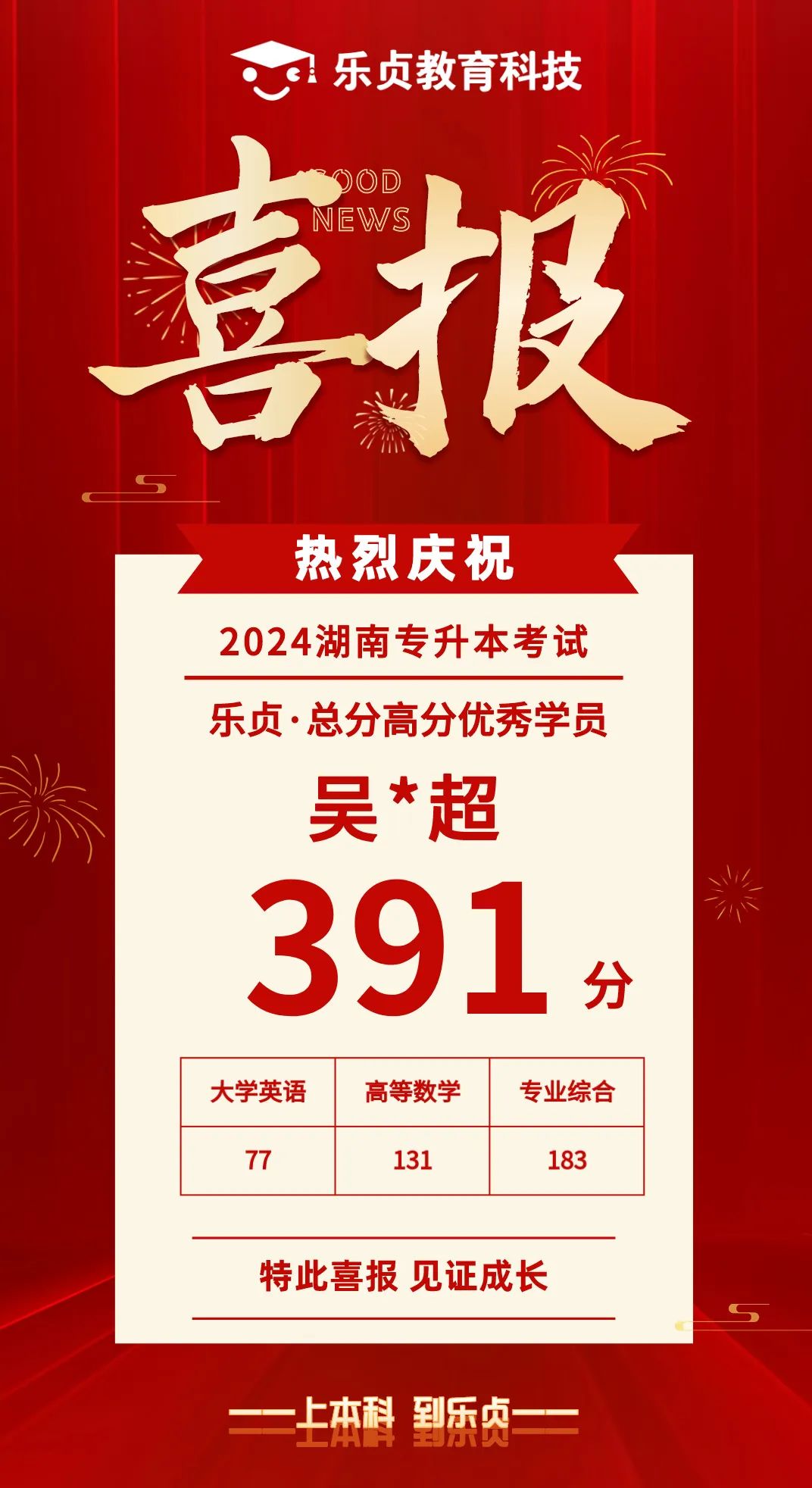 【喜報(bào)】2024屆樂貞高分學(xué)員榜來啦！各位升本人快沾沾喜氣(圖42)