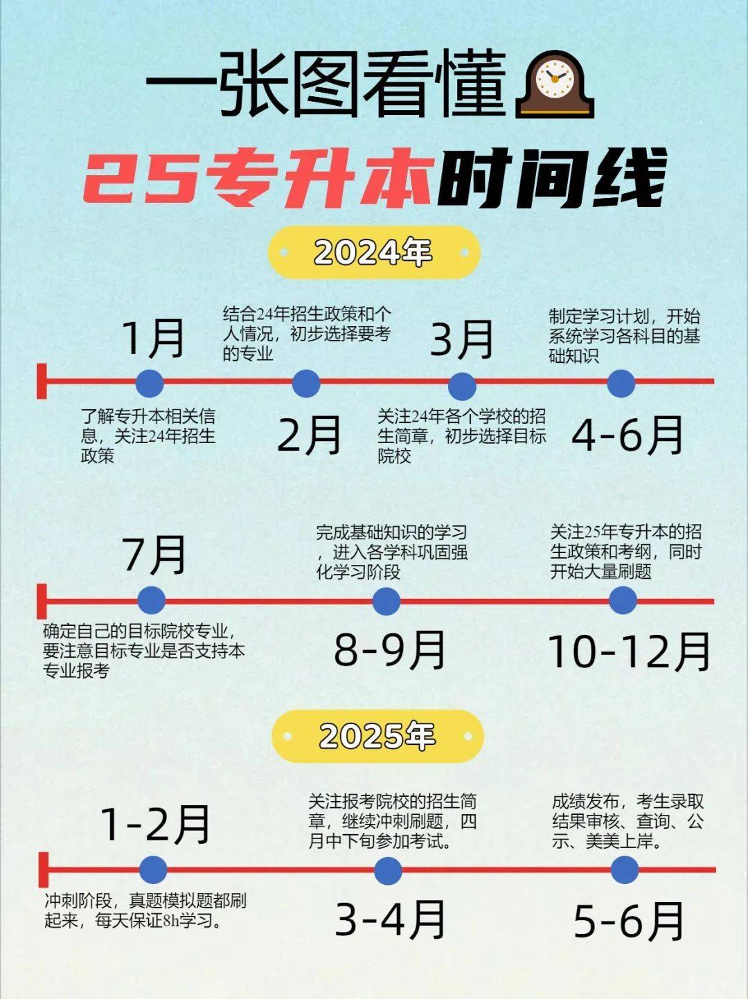 一文了解25湖南專(zhuān)升本，打破信息差贏(yíng)在起點(diǎn)！ (圖1)