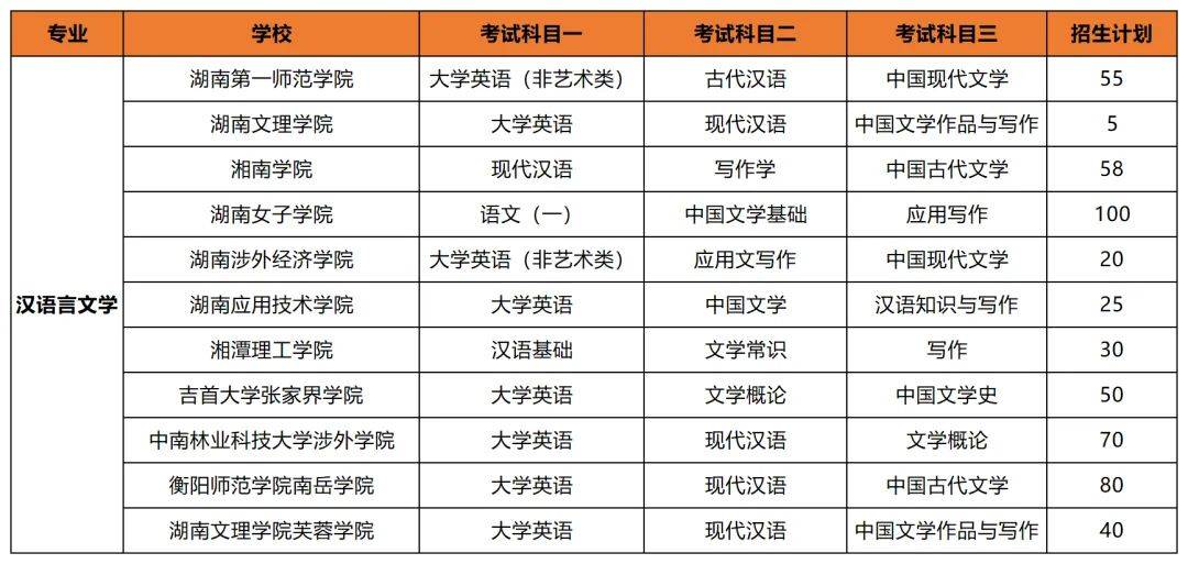 專升本后想考公考編？選對(duì)專業(yè)讓你贏在起跑線(圖4)