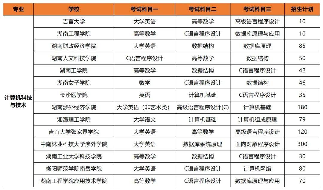 專升本后想考公考編？選對(duì)專業(yè)讓你贏在起跑線(圖3)