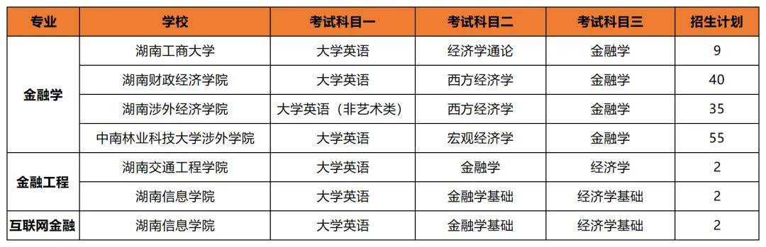 專升本后想考公考編？選對(duì)專業(yè)讓你贏在起跑線(圖5)