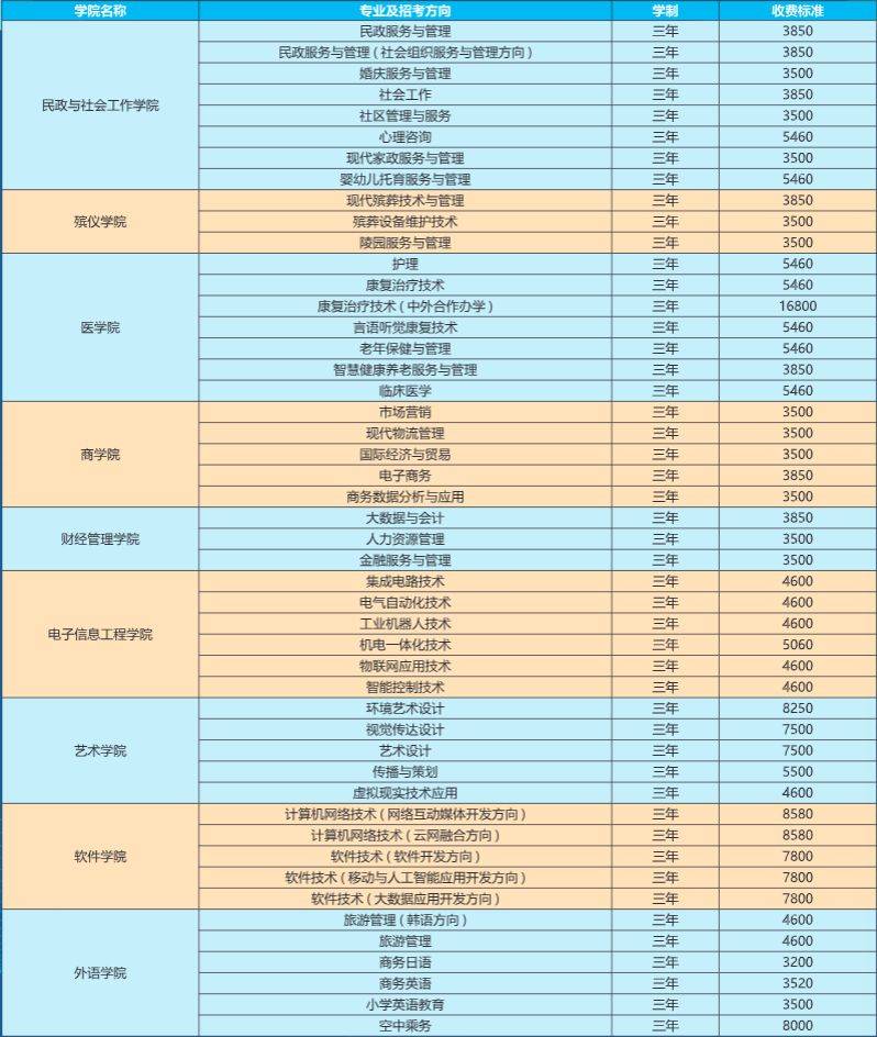 湖南那個(gè)?？圃盒Ｉ韭矢撸窟@兩所不容錯(cuò)過(guò)！(圖3)