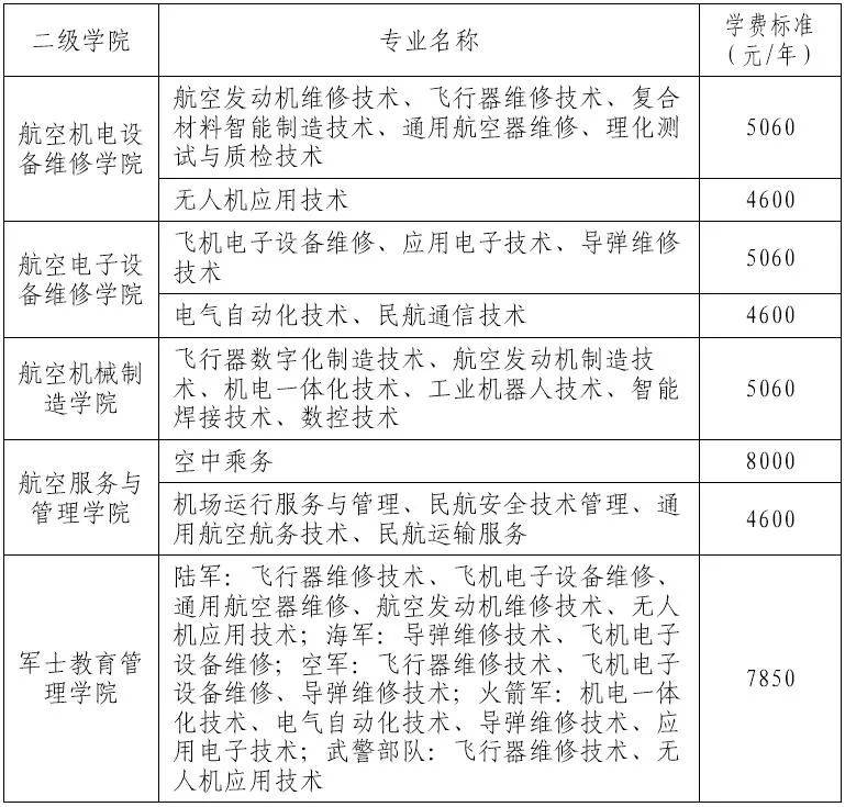 湖南那個(gè)專科院校升本率高？這兩所不容錯(cuò)過(guò)！(圖10)